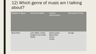12) Which genre of music am I talking
about?
Stylistic Origins Cultural Origins Typical
Instruments
Derivative Forms
Blues Rock Late 1960s, United
Kingdom and United
States
Electric guitar
Bass Guitar
Drums
Vocals
Grunge
 