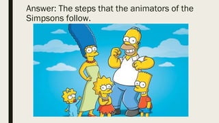 Answer: The steps that the animators of the
Simpsons follow.
 