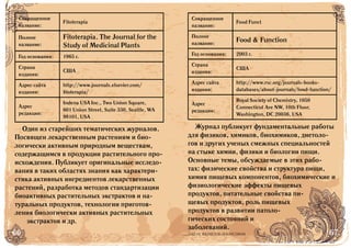 66 67БАД НЕ ЯВЛЯЕТСЯ ЛЕКАРСТВОМ
Сокращенное
название:
Fitoterapia
Полное
название:
Fitoterapia. The Journal for the
Study of Medicinal Plants
Год основания: 1965 г.
Страна
издания:
США
Адрес сайта
издания:
http://www.journals.elsevier.com/
toterapia/
Адрес
редакции:
Indena USA Inc., Two Union Square,
601 Union Street, Suite 330, Seattle, WA
98101, USA
Один из старейших тематических журналов.
Посвящен лекарственным растениям и био-
логически активным природным веществам,
содержащимся в продукции растительного про-
исхождения. Публикует оригинальные исследо-
вания в таких областях знания как характери-
стика активных ингредиентов лекарственных
растений, разработка методов стандартизации
биоактивных растительных экстрактов и на-
туральных продуктов, технологии приготов-
ления биологически активных растительных
экстрактов и др.
Сокращенное
название:
Food Funct
Полное
название:
Food & Function
Год основания: 2003 г.
Страна
издания:
США
Адрес сайта
издания:
http://www.rsc.org/journals-books-
databases/about-journals/food-function/
Адрес
редакции:
Royal Society of Chemistry, 1050
Connecticut Ave NW, 10th Floor,
Washington, DC 20036, USA
Журнал публикует фундаментальные работы
для физиков, химиков, биохимиков, диетоло-
гов и других ученых смежных специальностей
на стыке химии, физики и биологии пищи.
Основные темы, обсуждаемые в этих рабо-
тах: физические свойства и структура пищи,
химия пищевых компонентов, биохимические и
физиологические эффекты пищевых
продуктов, питательные свойства пи-
щевых продуктов, роль пищевых
продуктов в развитии патоло-
гических состояний и
заболеваний.
 