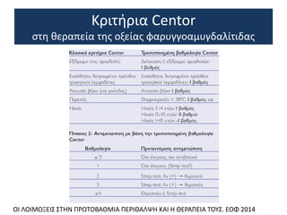 Κριτήρια Centor
στη θεραπεία της οξείας φαρυγγοαμυγδαλίτιδας
OI ΛΟΙΜΩΞΕΙΣ ΣΤΗΝ ΠΡΩΤΟΒΑΘΜΙΑ ΠΕΡΙΘΑΛΨΗ ΚΑΙ Η ΘΕΡΑΠΕΙΑ ΤΟΥΣ. ΕΟΦ 2014
 