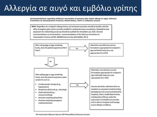 Αλλεργία σε αυγό και εμβόλιο γρίπης
 