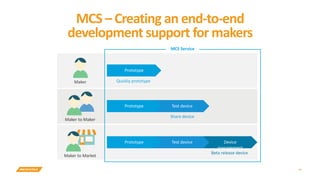 47
Maker
Maker to Maker
Maker to Market
Quickly prototype
MCS – Creating an end-to-end
development support for makers
Share device
Device
management
Test devicePrototype
Test devicePrototype
Prototype
Beta release device
MCS Service
 
