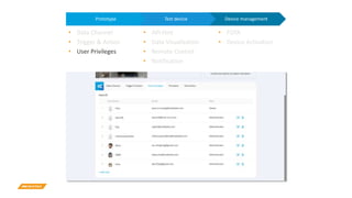 Device managementTest devicePrototype
• Data Channel
• Trigger & Action
• User Privileges
• API Hint
• Data Visualization
• Remote Control
• Notification
• FOTA
• Device Activation
Support
 