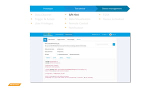 Device managementTest devicePrototype
• Data Channel
• Trigger & Action
• User Privileges
• API Hint
• Data Visualization
• Remote Control
• Notification
• FOTA
• Device Activation
Support
 