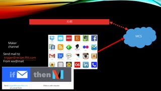 光劍
MCS
Maker
channel
Send mail to
trigger@recipe.ifttt.com
From xxx@mail.
 