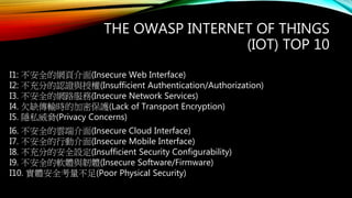 THE OWASP INTERNET OF THINGS
(IOT) TOP 10
I1: 不安全的網頁介面(Insecure Web Interface)
I2: 不充分的認證與授權(Insufficient Authentication/Authorization)
I3. 不安全的網路服務(Insecure Network Services)
I4. 欠缺傳輸時的加密保護(Lack of Transport Encryption)
I5. 隱私威脅(Privacy Concerns)
I6. 不安全的雲端介面(Insecure Cloud Interface)
I7. 不安全的行動介面(Insecure Mobile Interface)
I8. 不充分的安全設定(Insufficient Security Configurability)
I9. 不安全的軟體與韌體(Insecure Software/Firmware)
I10. 實體安全考量不足(Poor Physical Security)
 