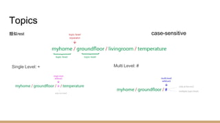 Topics
類似rest case-sensitive
Single Level: + Multi Level: #
 