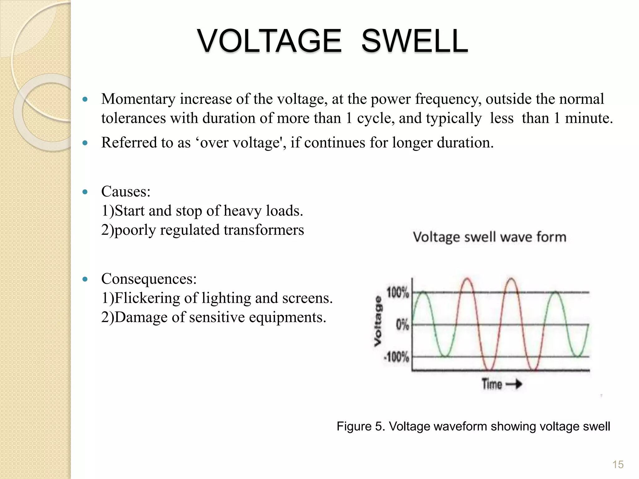 VOLTAGE SWELL
 Momentary increase of the voltage, at the power frequency, outside the normal
tolerances with duration of more than 1 cycle, and typically less than 1 minute.
 Referred to as ‘over voltage', if continues for longer duration.
 Causes:
1)Start and stop of heavy loads.
2)poorly regulated transformers
 Consequences:
1)Flickering of lighting and screens.
2)Damage of sensitive equipments.
15
Figure 5. Voltage waveform showing voltage swell
 