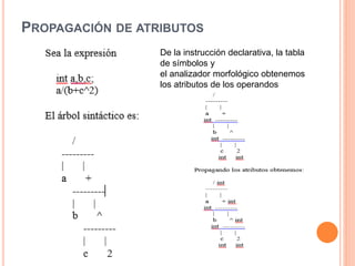 PROPAGACIÓN DE ATRIBUTOS
De la instrucción declarativa, la tabla
de símbolos y
el analizador morfológico obtenemos
los atributos de los operandos
 