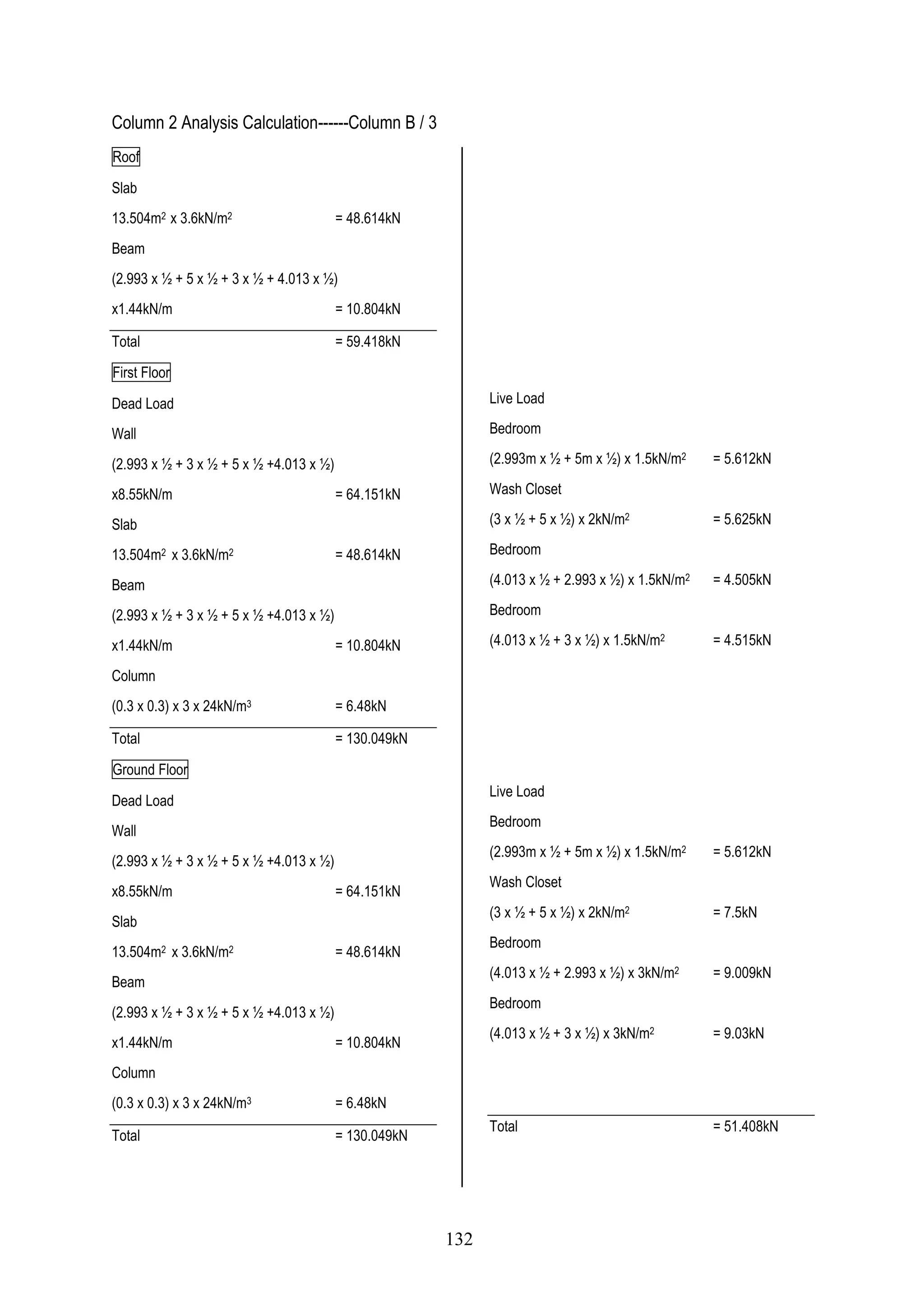 Column 2 Analysis Calculation------Column B / 3
Roof
Slab
13.504m2 x 3.6kN/m2 = 48.614kN
Beam
(2.993 x ½ + 5 x ½ + 3 x ½ + 4.013 x ½)
x1.44kN/m = 10.804kN
Total = 59.418kN
First Floor
Dead Load
Wall
(2.993 x ½ + 3 x ½ + 5 x ½ +4.013 x ½)
x8.55kN/m = 64.151kN
Slab
13.504m2 x 3.6kN/m2 = 48.614kN
Beam
(2.993 x ½ + 3 x ½ + 5 x ½ +4.013 x ½)
x1.44kN/m = 10.804kN
Column
(0.3 x 0.3) x 3 x 24kN/m3 = 6.48kN
Total = 130.049kN
Ground Floor
Dead Load
Wall
(2.993 x ½ + 3 x ½ + 5 x ½ +4.013 x ½)
x8.55kN/m = 64.151kN
Slab
13.504m2 x 3.6kN/m2 = 48.614kN
Beam
(2.993 x ½ + 3 x ½ + 5 x ½ +4.013 x ½)
x1.44kN/m = 10.804kN
Column
(0.3 x 0.3) x 3 x 24kN/m3 = 6.48kN
Total = 130.049kN
Live Load
Bedroom
(2.993m x ½ + 5m x ½) x 1.5kN/m2 = 5.612kN
Wash Closet
(3 x ½ + 5 x ½) x 2kN/m2 = 5.625kN
Bedroom
(4.013 x ½ + 2.993 x ½) x 1.5kN/m2 = 4.505kN
Bedroom
(4.013 x ½ + 3 x ½) x 1.5kN/m2 = 4.515kN
Live Load
Bedroom
(2.993m x ½ + 5m x ½) x 1.5kN/m2 = 5.612kN
Wash Closet
(3 x ½ + 5 x ½) x 2kN/m2 = 7.5kN
Bedroom
(4.013 x ½ + 2.993 x ½) x 3kN/m2 = 9.009kN
Bedroom
(4.013 x ½ + 3 x ½) x 3kN/m2 = 9.03kN
Total = 51.408kN
132
 
