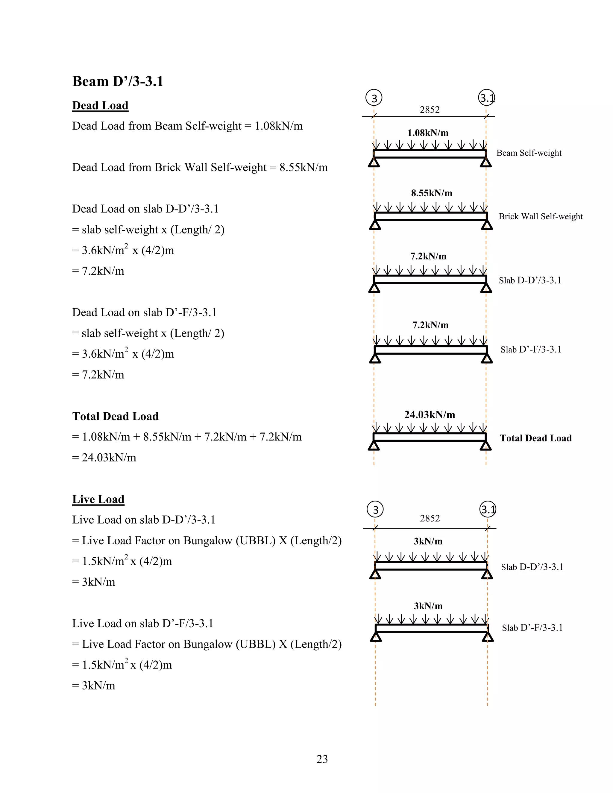 Beam D’/3-3.1
Dead Load
Dead Load from Beam Self-weight = 1.08kN/m
Dead Load from Brick Wall Self-weight = 8.55kN/m
Dead Load on slab D-D’/3-3.1
= slab self-weight x (Length/ 2)
= 3.6kN/m2
x (4/2)m
= 7.2kN/m
Dead Load on slab D’-F/3-3.1
= slab self-weight x (Length/ 2)
= 3.6kN/m2
x (4/2)m
= 7.2kN/m
Total Dead Load
= 1.08kN/m + 8.55kN/m + 7.2kN/m + 7.2kN/m
= 24.03kN/m
Live Load
Live Load on slab D-D’/3-3.1
= Live Load Factor on Bungalow (UBBL) X (Length/2)
= 1.5kN/m2
x (4/2)m
= 3kN/m
Live Load on slab D’-F/3-3.1
= Live Load Factor on Bungalow (UBBL) X (Length/2)
= 1.5kN/m2
x (4/2)m
= 3kN/m
F3 3.1
1.08kN/m
8.55kN/m
7.2kN/m
24.03kN/m
2852
Beam Self-weight
Slab D’-F/3-3.1
Total Dead Load
F3
3kN/m
2852
Slab D-D’/3-3.1
Slab D’-F/3-3.1
3kN/m
7.2kN/m
Slab D-D’/3-3.1
Brick Wall Self-weight
3.1
23
 