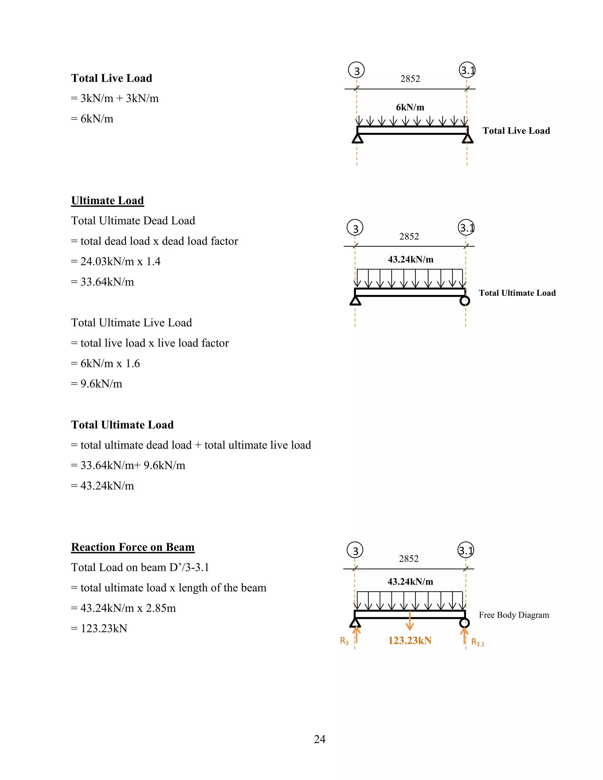 Total Live Load
= 3kN/m + 3kN/m
= 6kN/m
Ultimate Load
Total Ultimate Dead Load
= total dead load x dead load factor
= 24.03kN/m x 1.4
= 33.64kN/m
Total Ultimate Live Load
= total live load x live load factor
= 6kN/m x 1.6
= 9.6kN/m
Total Ultimate Load
= total ultimate dead load + total ultimate live load
= 33.64kN/m+ 9.6kN/m
= 43.24kN/m
Reaction Force on Beam
Total Load on beam D’/3-3.1
= total ultimate load x length of the beam
= 43.24kN/m x 2.85m
= 123.23kN
F3
2852
6kN/m
Total Live Load
F3
43.24kN/m
2852
Free Body Diagram
R3 R3.1123.23kN
F3
43.24kN/m
2852
Total Ultimate Load
3.1
3.1
3.1
24
 