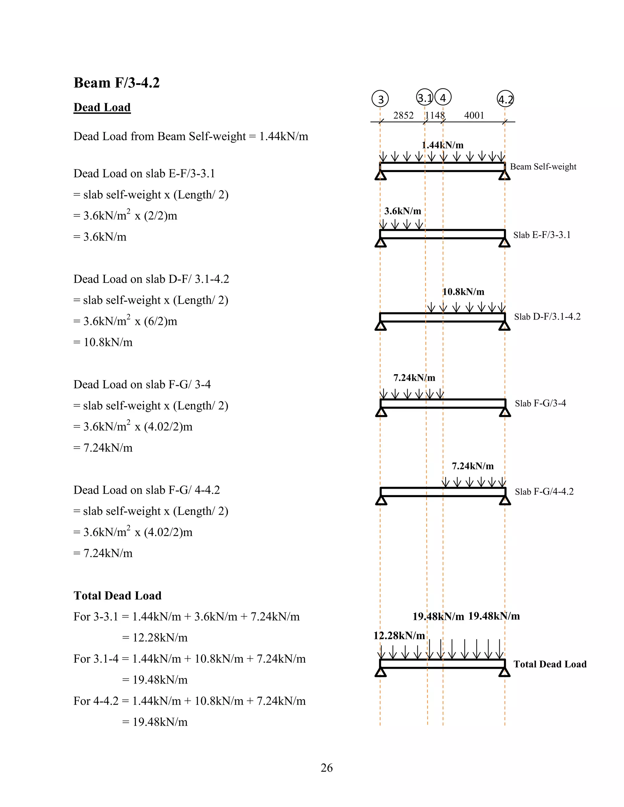 Beam F/3-4.2
Dead Load
Dead Load from Beam Self-weight = 1.44kN/m
Dead Load on slab E-F/3-3.1
= slab self-weight x (Length/ 2)
= 3.6kN/m2
x (2/2)m
= 3.6kN/m
Dead Load on slab D-F/ 3.1-4.2
= slab self-weight x (Length/ 2)
= 3.6kN/m2
x (6/2)m
= 10.8kN/m
Dead Load on slab F-G/ 3-4
= slab self-weight x (Length/ 2)
= 3.6kN/m2
x (4.02/2)m
= 7.24kN/m
Dead Load on slab F-G/ 4-4.2
= slab self-weight x (Length/ 2)
= 3.6kN/m2
x (4.02/2)m
= 7.24kN/m
Total Dead Load
For 3-3.1 = 1.44kN/m + 3.6kN/m + 7.24kN/m
= 12.28kN/m
For 3.1-4 = 1.44kN/m + 10.8kN/m + 7.24kN/m
= 19.48kN/m
For 4-4.2 = 1.44kN/m + 10.8kN/m + 7.24kN/m
= 19.48kN/m
F3 4.2
1.44kN/m
3.6kN/m
10.8kN/m
12.28kN/m
Beam Self-weight
Slab E-F/3-3.1
Slab D-F/3.1-4.2
Total Dead Load
F4F3.1
7.24kN/m
Slab F-G/3-4
7.24kN/m
Slab F-G/4-4.2
2852 1148 4001
19.48kN/m 19.48kN/m
26
 