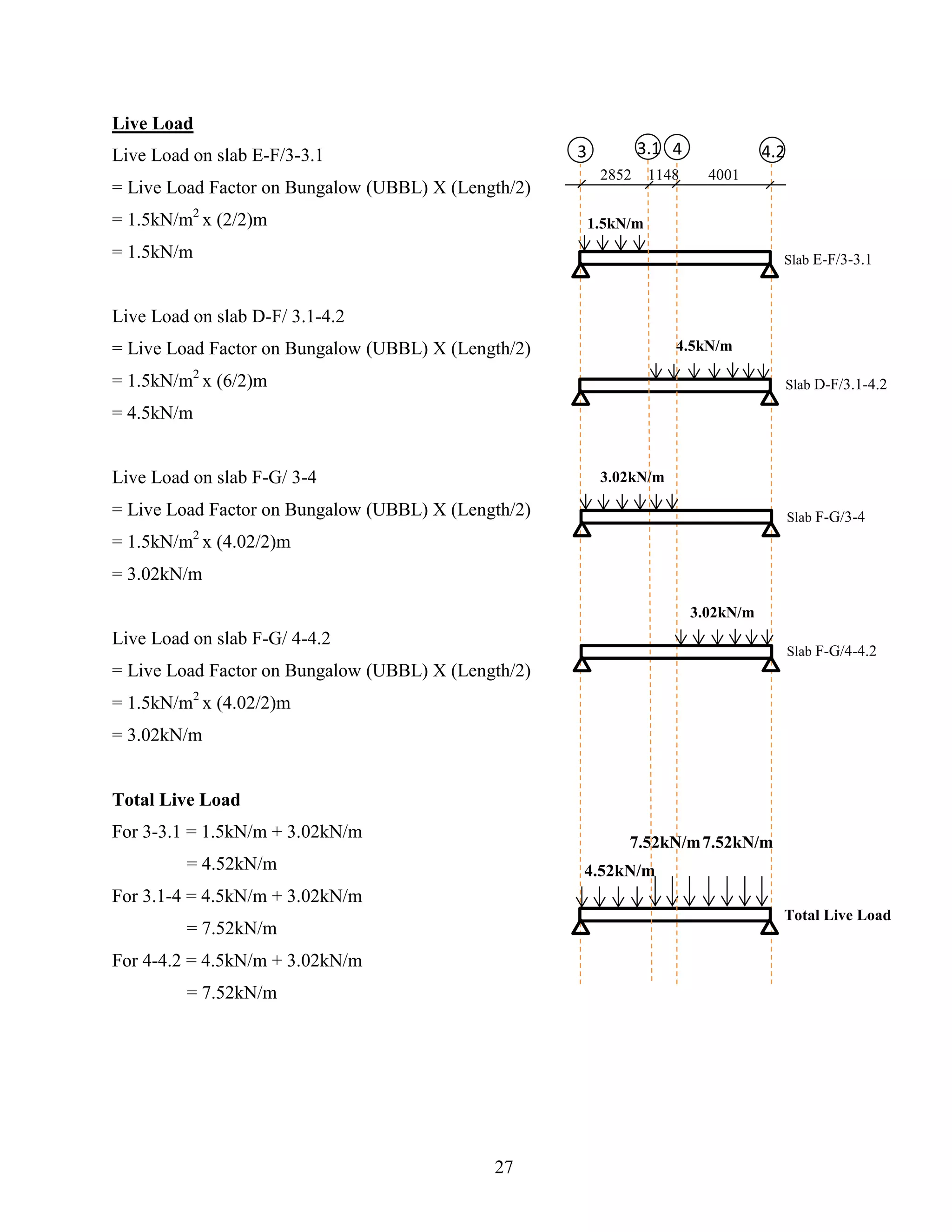 Live Load
Live Load on slab E-F/3-3.1
= Live Load Factor on Bungalow (UBBL) X (Length/2)
= 1.5kN/m2
x (2/2)m
= 1.5kN/m
Live Load on slab D-F/ 3.1-4.2
= Live Load Factor on Bungalow (UBBL) X (Length/2)
= 1.5kN/m2
x (6/2)m
= 4.5kN/m
Live Load on slab F-G/ 3-4
= Live Load Factor on Bungalow (UBBL) X (Length/2)
= 1.5kN/m2
x (4.02/2)m
= 3.02kN/m
Live Load on slab F-G/ 4-4.2
= Live Load Factor on Bungalow (UBBL) X (Length/2)
= 1.5kN/m2
x (4.02/2)m
= 3.02kN/m
Total Live Load
For 3-3.1 = 1.5kN/m + 3.02kN/m
= 4.52kN/m
For 3.1-4 = 4.5kN/m + 3.02kN/m
= 7.52kN/m
For 4-4.2 = 4.5kN/m + 3.02kN/m
= 7.52kN/m
F3 4.2
1.5kN/m
4.5kN/m
4.52kN/m
Slab E-F/3-3.1
Slab D-F/3.1-4.2
Total Live Load
FF3.1
3.02kN/m
Slab F-G/3-4
3.02kN/m
Slab F-G/4-4.2
2852 1148 4001
7.52kN/m
4
7.52kN/m
27
 