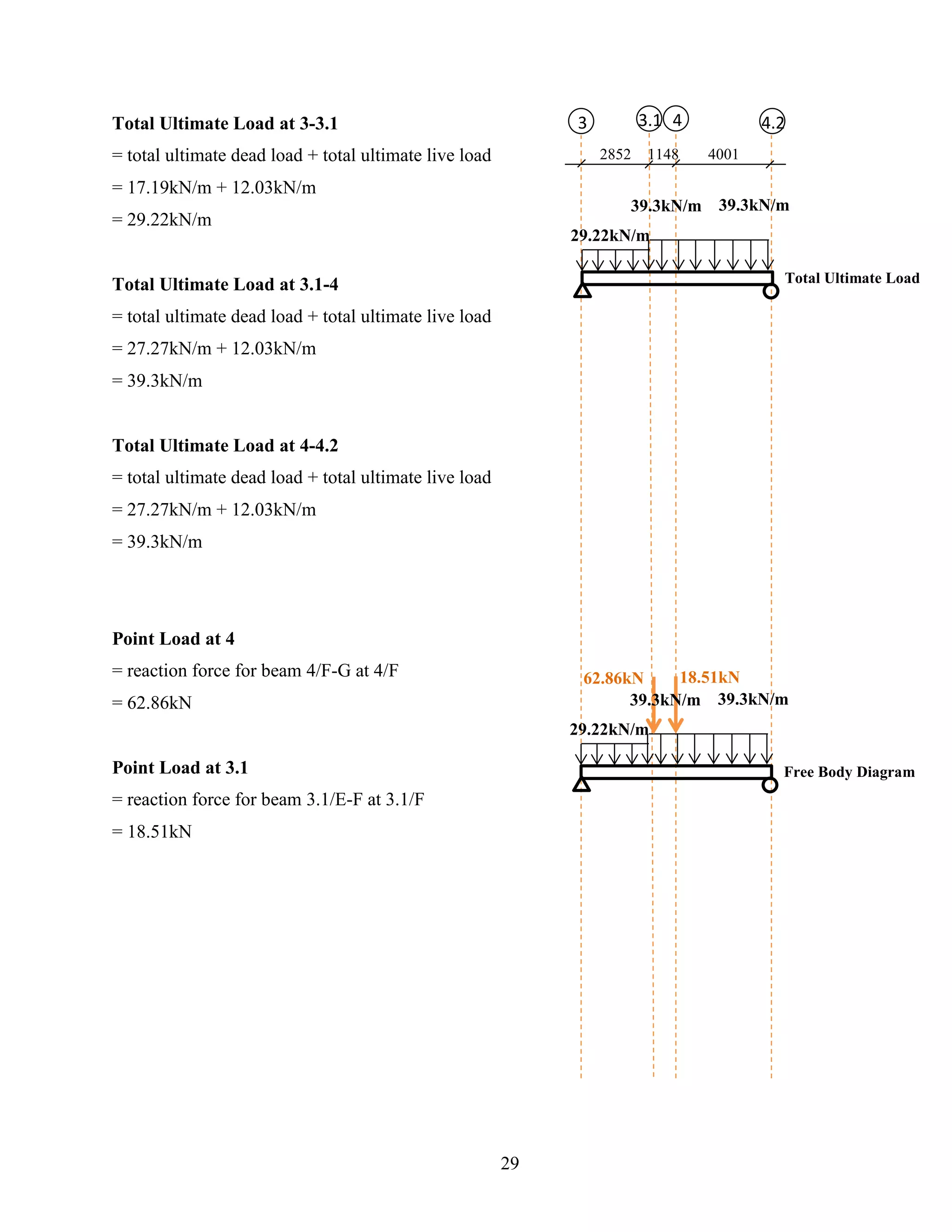 Total Ultimate Load at 3-3.1
= total ultimate dead load + total ultimate live load
= 17.19kN/m + 12.03kN/m
= 29.22kN/m
Total Ultimate Load at 3.1-4
= total ultimate dead load + total ultimate live load
= 27.27kN/m + 12.03kN/m
= 39.3kN/m
Total Ultimate Load at 4-4.2
= total ultimate dead load + total ultimate live load
= 27.27kN/m + 12.03kN/m
= 39.3kN/m
Point Load at 4
= reaction force for beam 4/F-G at 4/F
= 62.86kN
Point Load at 3.1
= reaction force for beam 3.1/E-F at 3.1/F
= 18.51kN
F3 4.2
29.22kN/m
Total Ultimate Load
FF3.1
39.3kN/m
4
2852 1148 4001
39.3kN/m
29.22kN/m
Free Body Diagram
39.3kN/m39.3kN/m
62.86kN 18.51kN
29
 