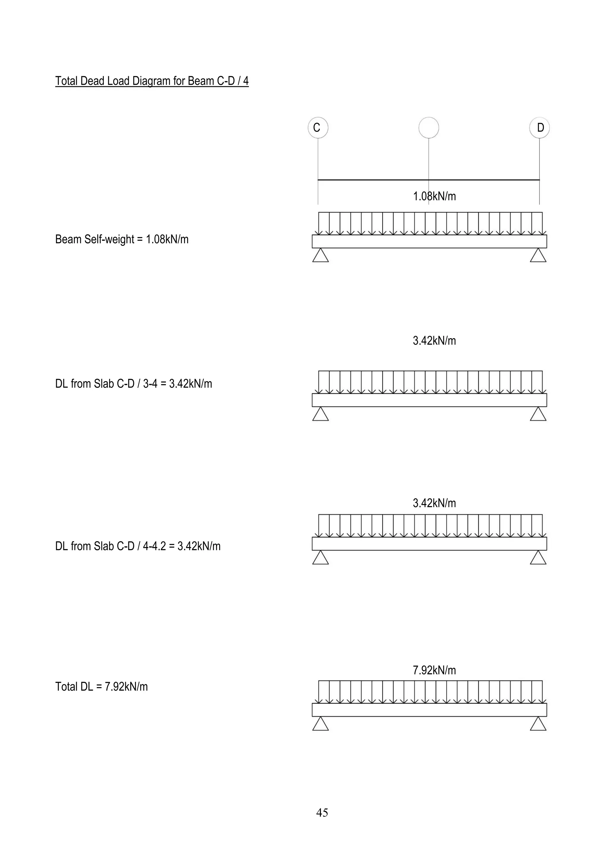 Total Dead Load Diagram for Beam C-D / 4
Beam Self-weight = 1.08kN/m
DL from Slab C-D / 3-4 = 3.42kN/m
DL from Slab C-D / 4-4.2 = 3.42kN/m
Total DL = 7.92kN/m
C D
7.92kN/m
1.08kN/m
3.42kN/m
3.42kN/m
45
 
