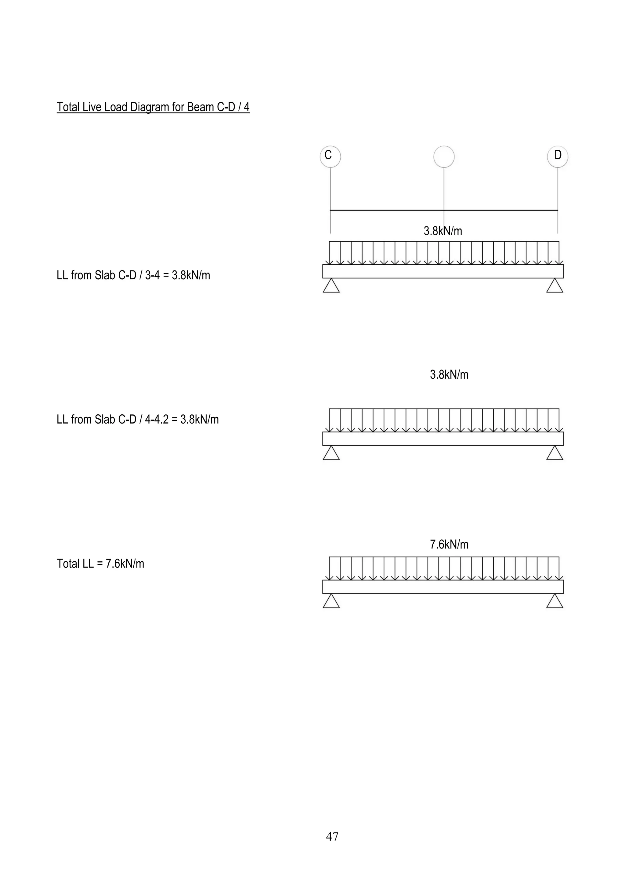 Total Live Load Diagram for Beam C-D / 4
LL from Slab C-D / 3-4 = 3.8kN/m
LL from Slab C-D / 4-4.2 = 3.8kN/m
Total LL = 7.6kN/m
C D
3.8kN/m
3.8kN/m
7.6kN/m
47
 