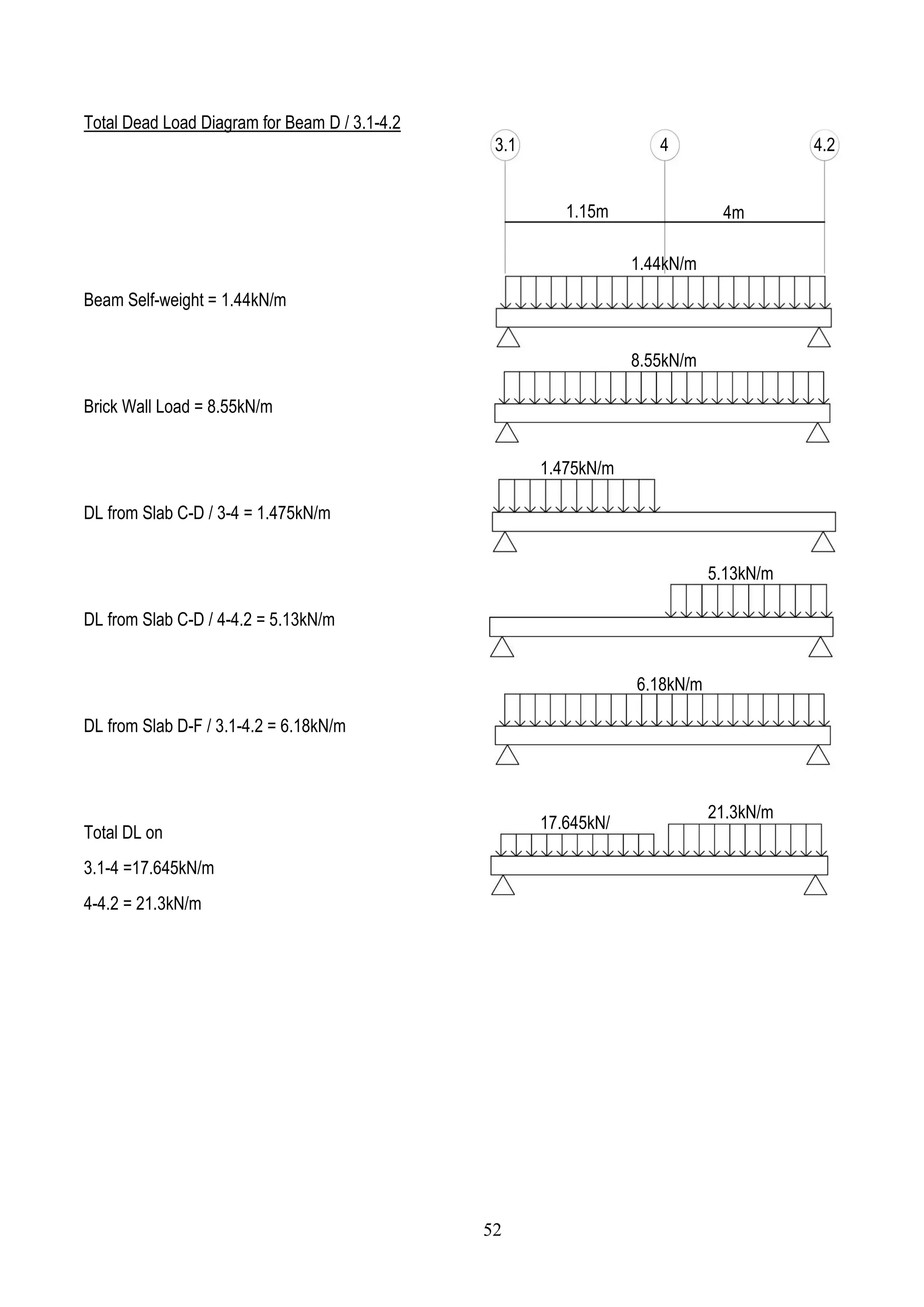 Total Dead Load Diagram for Beam D / 3.1-4.2
Beam Self-weight = 1.44kN/m
Brick Wall Load = 8.55kN/m
DL from Slab C-D / 3-4 = 1.475kN/m
DL from Slab C-D / 4-4.2 = 5.13kN/m
DL from Slab D-F / 3.1-4.2 = 6.18kN/m
Total DL on
3.1-4 =17.645kN/m
4-4.2 = 21.3kN/m
1.44kN/m
8.55kN/m
1.475kN/m
5.13kN/m
6.18kN/m
17.645kN/
m
21.3kN/m
3.1 4.24
1.15m 4m
52
 