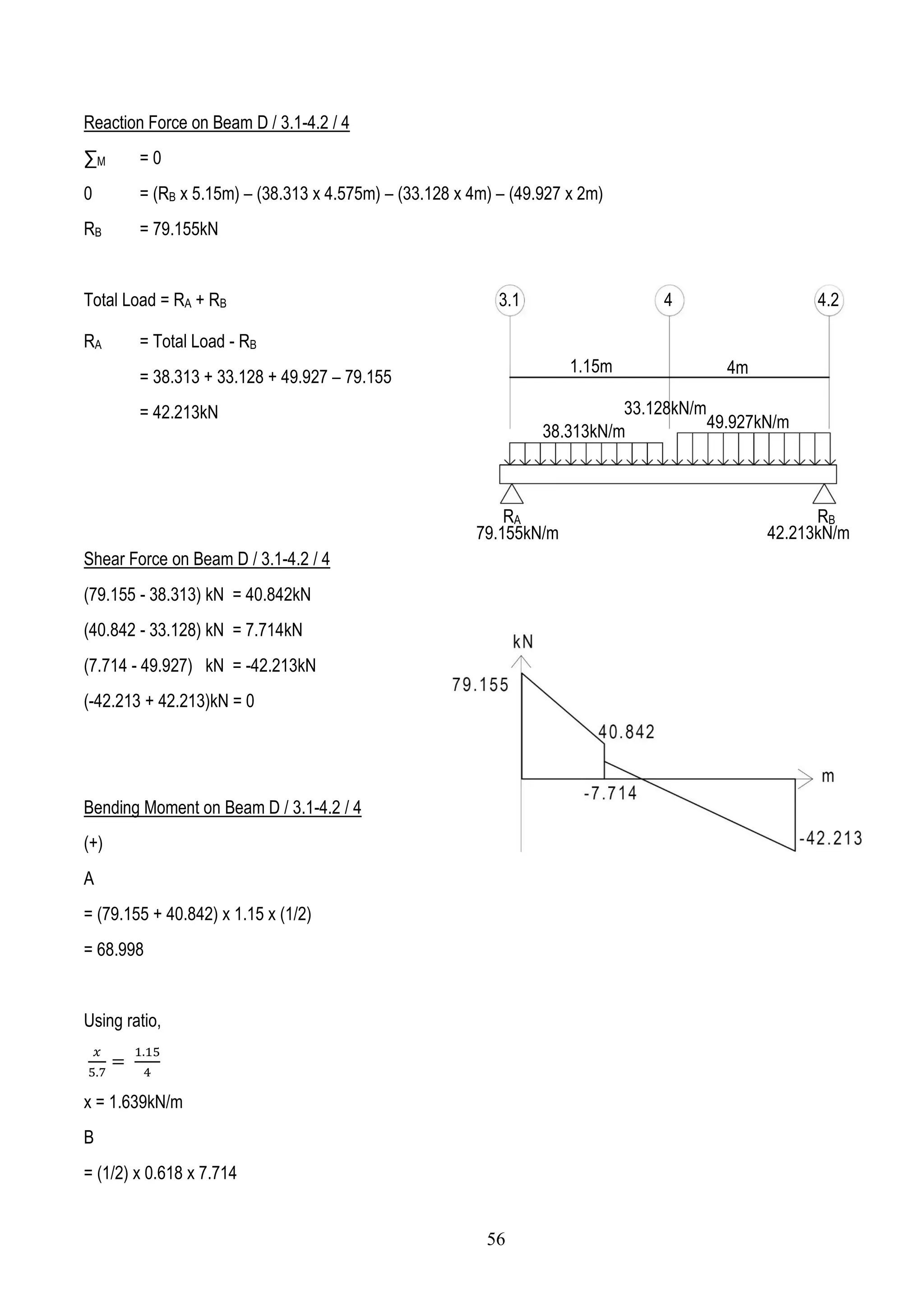 Reaction Force on Beam D / 3.1-4.2 / 4
∑M = 0
0 = (RB x 5.15m) – (38.313 x 4.575m) – (33.128 x 4m) – (49.927 x 2m)
RB = 79.155kN
Total Load = RA + RB
RA = Total Load - RB
= 38.313 + 33.128 + 49.927 – 79.155
= 42.213kN
Shear Force on Beam D / 3.1-4.2 / 4
(79.155 - 38.313) kN = 40.842kN
(40.842 - 33.128) kN = 7.714kN
(7.714 - 49.927) kN = -42.213kN
(-42.213 + 42.213)kN = 0
Bending Moment on Beam D / 3.1-4.2 / 4
(+)
A
= (79.155 + 40.842) x 1.15 x (1/2)
= 68.998
Using ratio,
𝑥
5.7
=
1.15
4
x = 1.639kN/m
B
= (1/2) x 0.618 x 7.714
3.1 4.24
1.15m 4m
38.313kN/m
49.927kN/m
RA RB
33.128kN/m
79.155kN/m 42.213kN/m
56
 