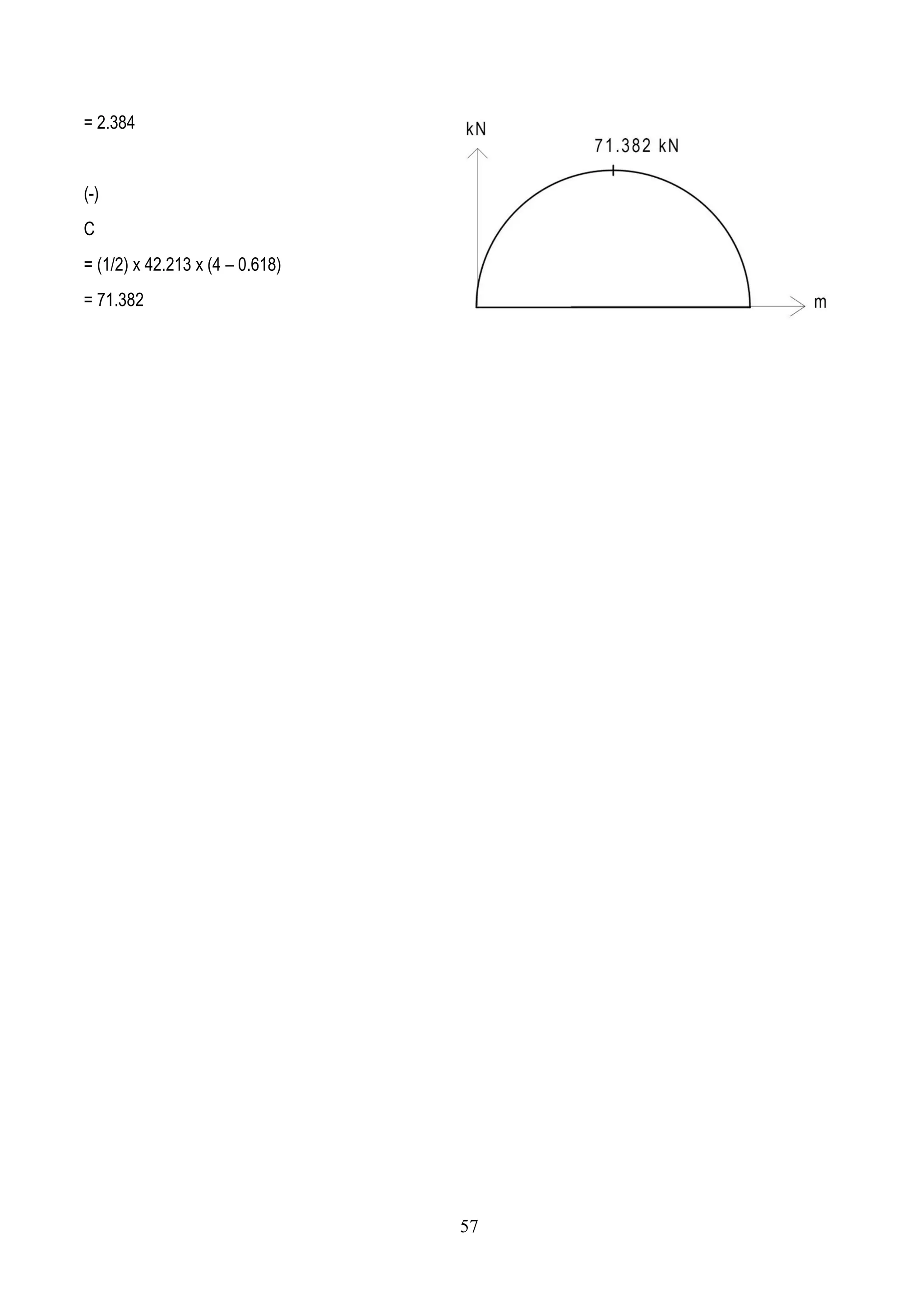 = 2.384
(-)
C
= (1/2) x 42.213 x (4 – 0.618)
= 71.382
57
 