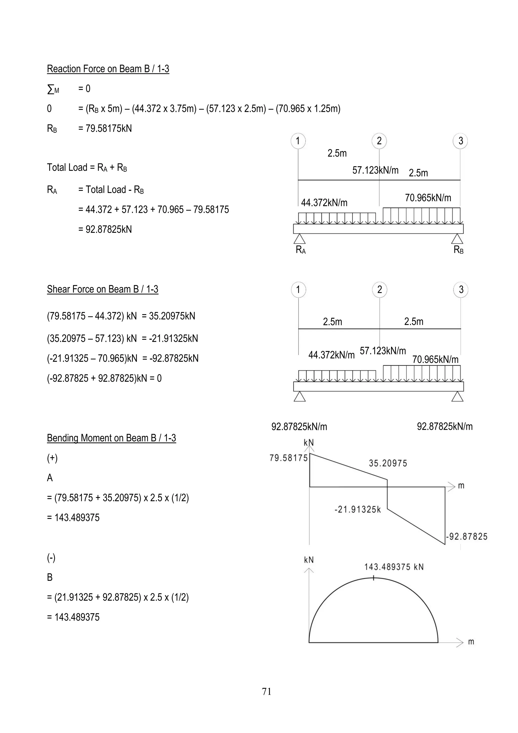 Reaction Force on Beam B / 1-3
∑M = 0
0 = (RB x 5m) – (44.372 x 3.75m) – (57.123 x 2.5m) – (70.965 x 1.25m)
RB = 79.58175kN
Total Load = RA + RB
RA = Total Load - RB
= 44.372 + 57.123 + 70.965 – 79.58175
= 92.87825kN
Shear Force on Beam B / 1-3
(79.58175 – 44.372) kN = 35.20975kN
(35.20975 – 57.123) kN = -21.91325kN
(-21.91325 – 70.965)kN = -92.87825kN
(-92.87825 + 92.87825)kN = 0
Bending Moment on Beam B / 1-3
(+)
A
= (79.58175 + 35.20975) x 2.5 x (1/2)
= 143.489375
(-)
B
= (21.91325 + 92.87825) x 2.5 x (1/2)
= 143.489375
1 32
2.5m
44.372kN/m
2.5m
70.965kN/m
57.123kN/m
1 32
2.5m2.5m
44.372kN/m 70.965kN/m
57.123kN/m
RA RB
92.87825kN/m 92.87825kN/m
71
 