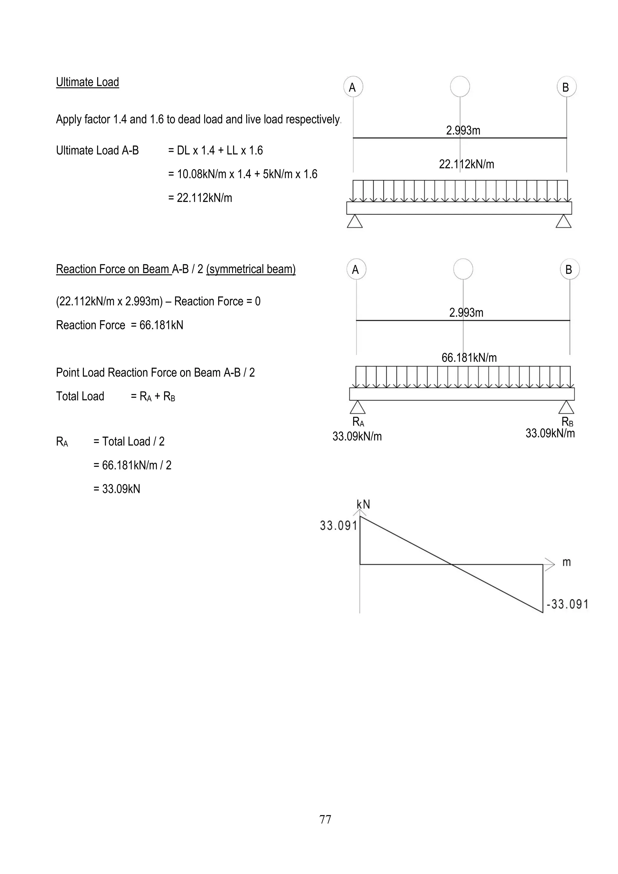 Ultimate Load
Apply factor 1.4 and 1.6 to dead load and live load respectively.
Ultimate Load A-B = DL x 1.4 + LL x 1.6
= 10.08kN/m x 1.4 + 5kN/m x 1.6
= 22.112kN/m
Reaction Force on Beam A-B / 2 (symmetrical beam)
(22.112kN/m x 2.993m) – Reaction Force = 0
Reaction Force = 66.181kN
Point Load Reaction Force on Beam A-B / 2
Total Load = RA + RB
RA = Total Load / 2
= 66.181kN/m / 2
= 33.09kN
A B
22.112kN/m
2.993m
A B
66.181kN/m
2.993m
RA RB
33.09kN/m 33.09kN/m
77
 