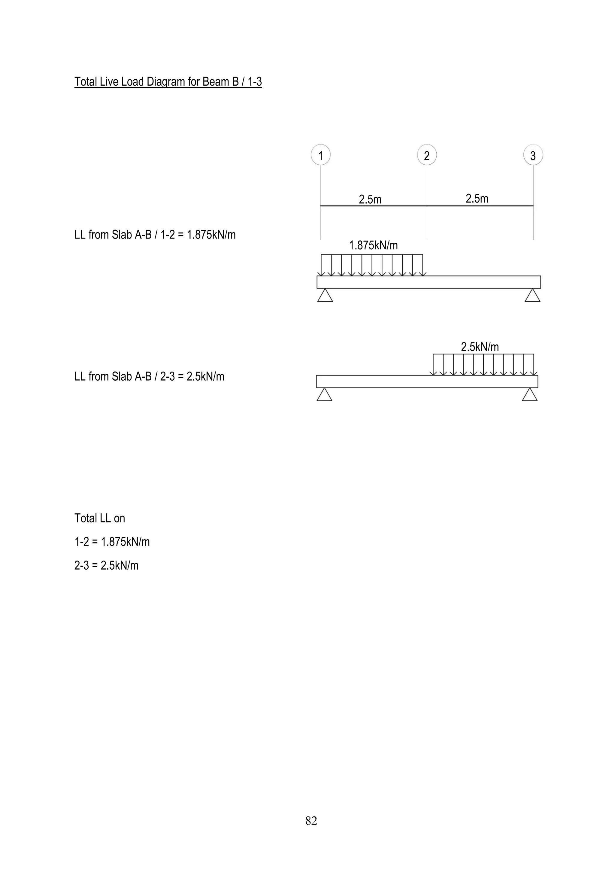 Total Live Load Diagram for Beam B / 1-3
LL from Slab A-B / 1-2 = 1.875kN/m
LL from Slab A-B / 2-3 = 2.5kN/m
Total LL on
1-2 = 1.875kN/m
2-3 = 2.5kN/m
1 32
2.5kN/m
/m
1 32
1.44kN/m
2.5m 2.5m
2.5m 2.5m
1.875kN/m
/m
1 32
1.44kN/m
2.5m 2.5m
82
 