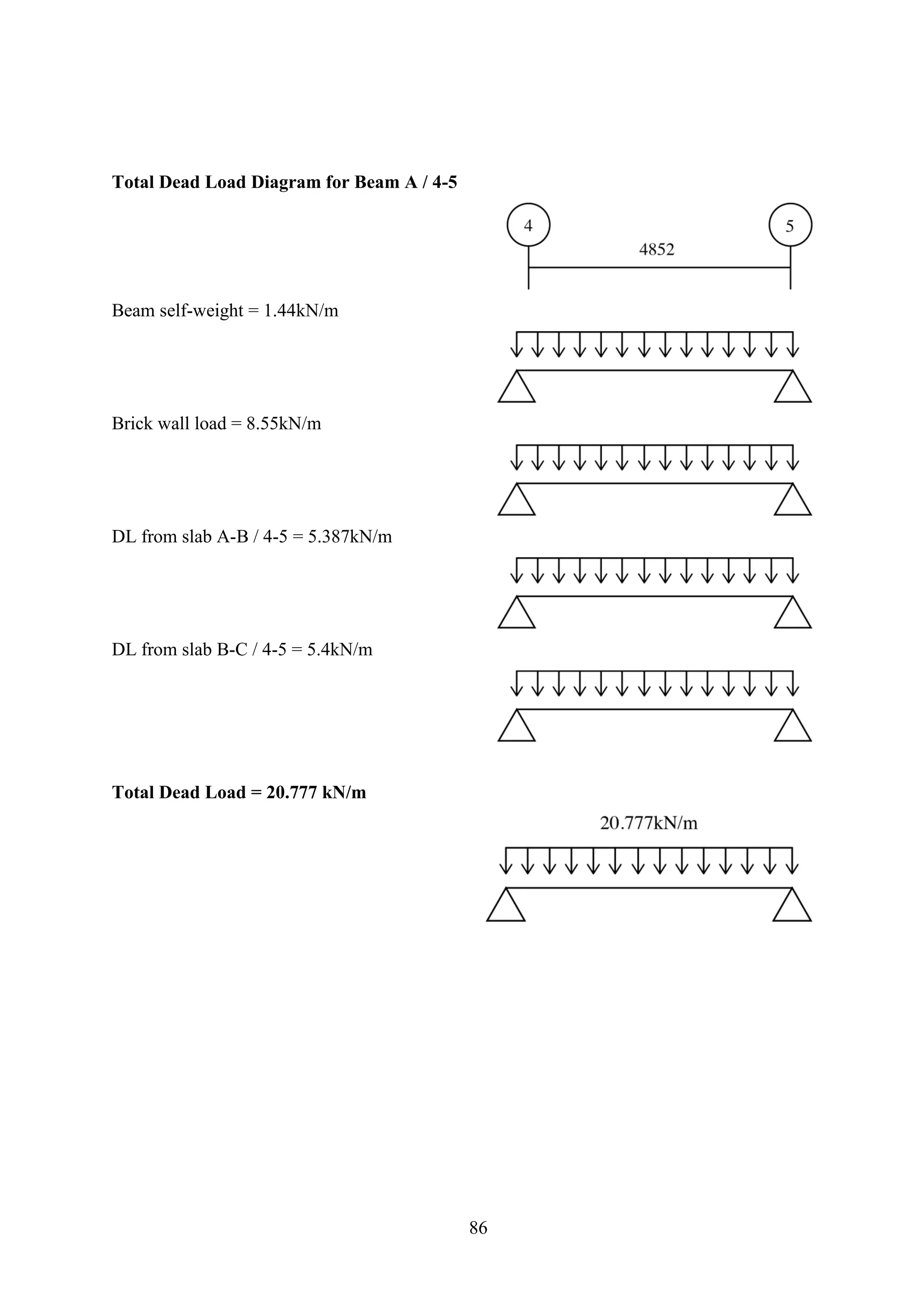 Total Dead Load Diagram for Beam A / 4-5
Beam self-weight = 1.44kN/m
Brick wall load = 8.55kN/m
DL from slab A-B / 4-5 = 5.387kN/m
DL from slab B-C / 4-5 = 5.4kN/m
Total Dead Load = 20.777 kN/m
86
 