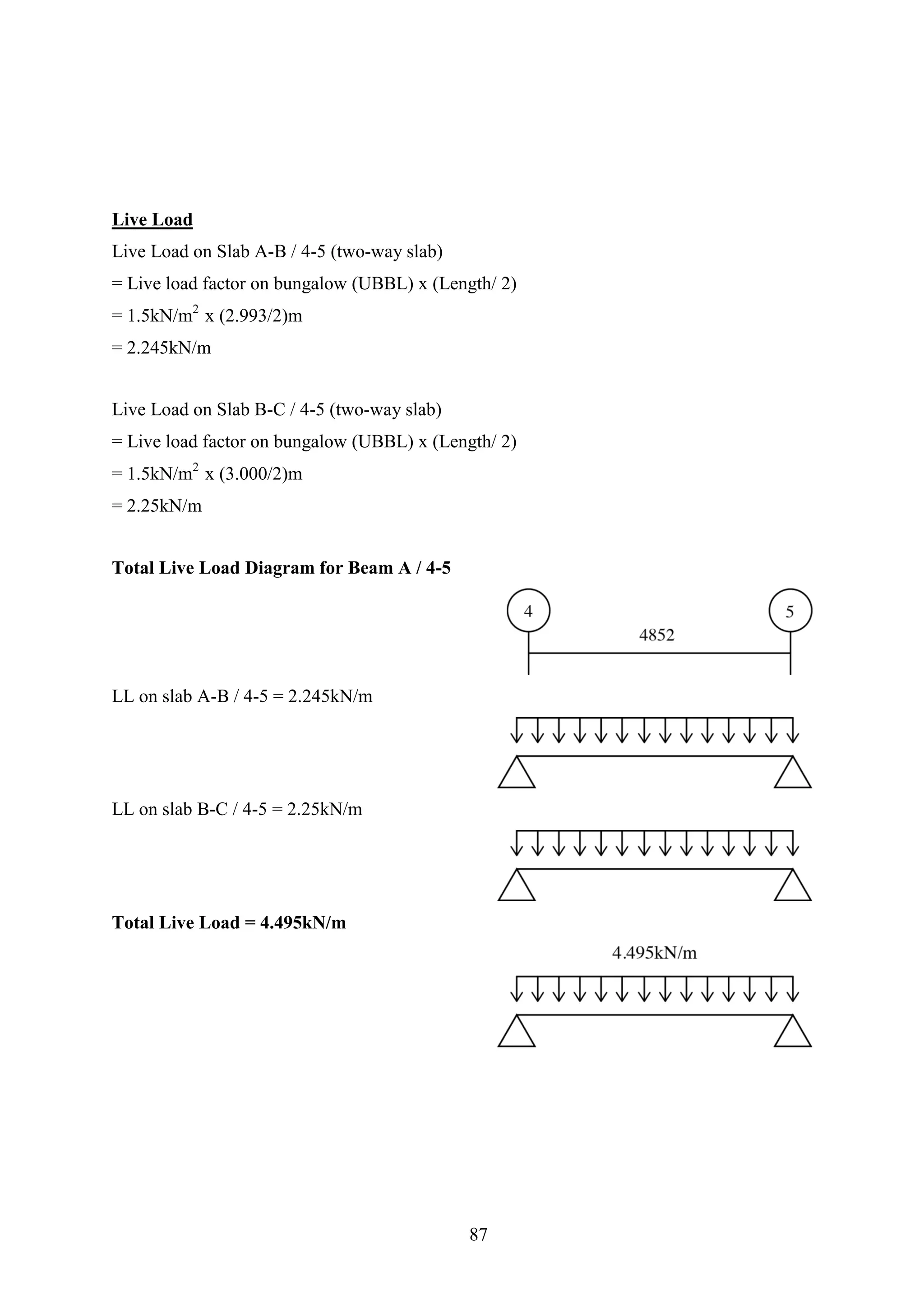 Live Load
Live Load on Slab A-B / 4-5 (two-way slab)
= Live load factor on bungalow (UBBL) x (Length/ 2)
= 1.5kN/m2
x (2.993/2)m
= 2.245kN/m
Live Load on Slab B-C / 4-5 (two-way slab)
= Live load factor on bungalow (UBBL) x (Length/ 2)
= 1.5kN/m2
x (3.000/2)m
= 2.25kN/m
Total Live Load Diagram for Beam A / 4-5
LL on slab A-B / 4-5 = 2.245kN/m
LL on slab B-C / 4-5 = 2.25kN/m
Total Live Load = 4.495kN/m
87
 