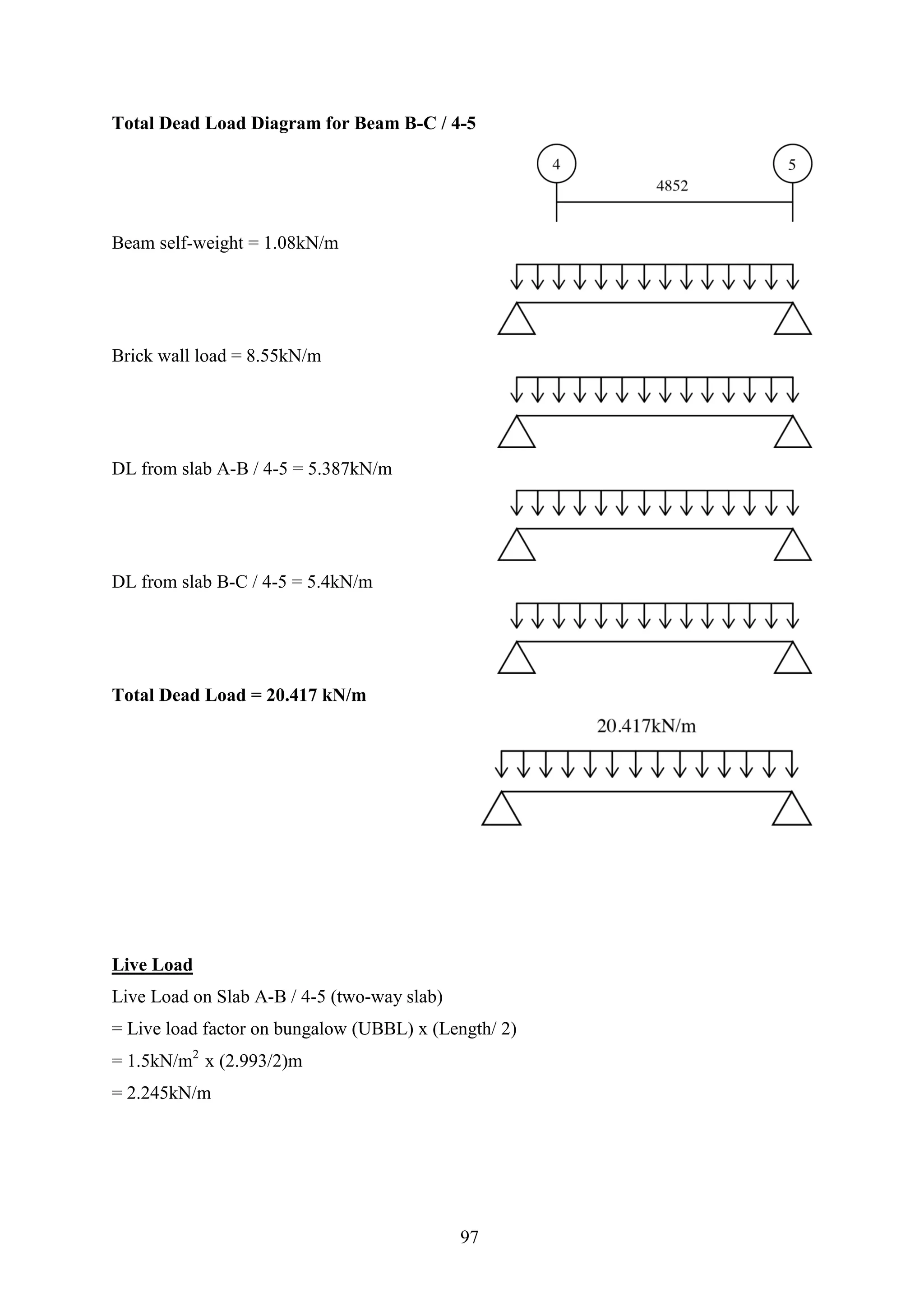 Total Dead Load Diagram for Beam B-C / 4-5
Beam self-weight = 1.08kN/m
Brick wall load = 8.55kN/m
DL from slab A-B / 4-5 = 5.387kN/m
DL from slab B-C / 4-5 = 5.4kN/m
Total Dead Load = 20.417 kN/m
Live Load
Live Load on Slab A-B / 4-5 (two-way slab)
= Live load factor on bungalow (UBBL) x (Length/ 2)
= 1.5kN/m2
x (2.993/2)m
= 2.245kN/m
97
 