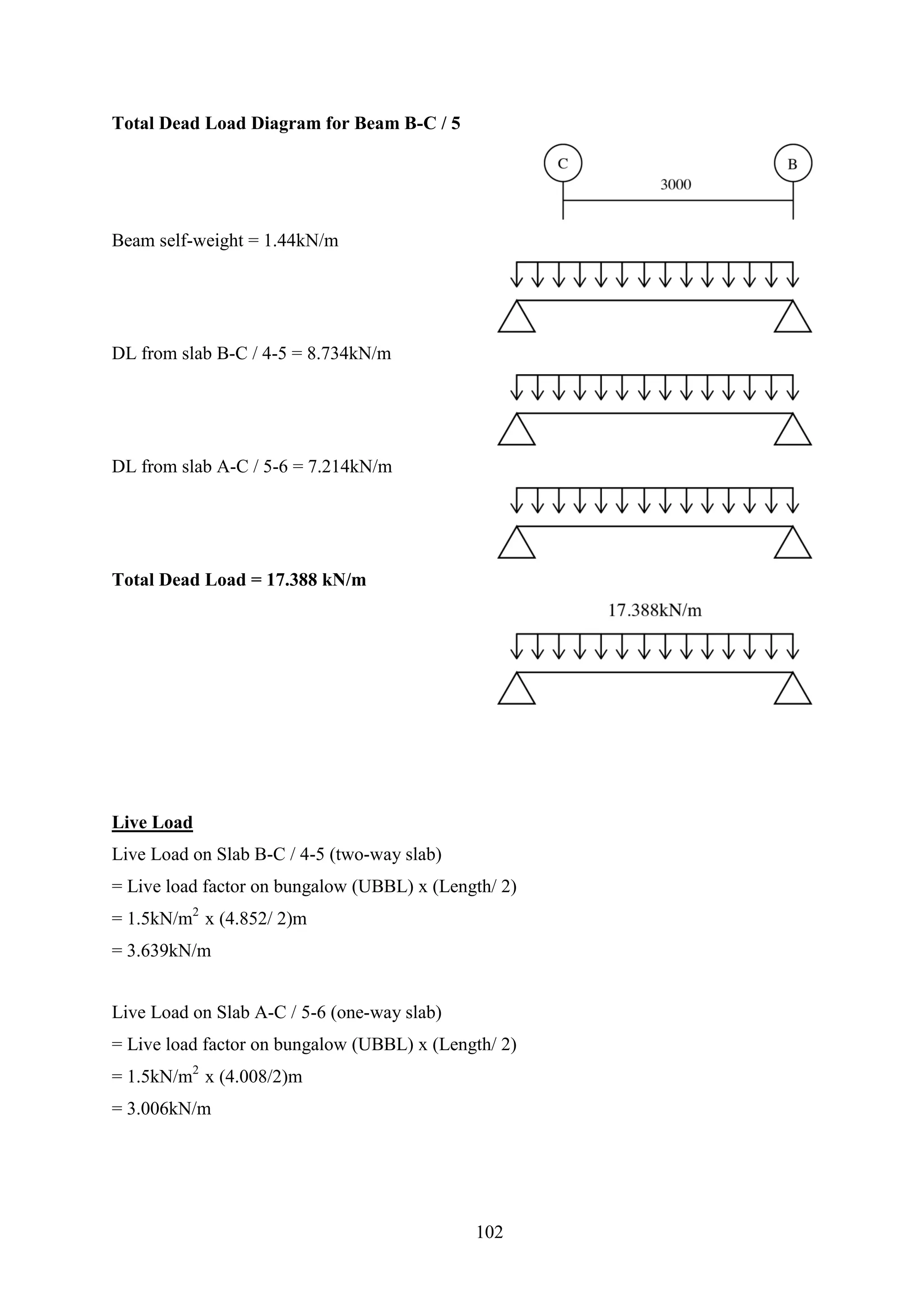 Total Dead Load Diagram for Beam B-C / 5
Beam self-weight = 1.44kN/m
DL from slab B-C / 4-5 = 8.734kN/m
DL from slab A-C / 5-6 = 7.214kN/m
Total Dead Load = 17.388 kN/m
Live Load
Live Load on Slab B-C / 4-5 (two-way slab)
= Live load factor on bungalow (UBBL) x (Length/ 2)
= 1.5kN/m2
x (4.852/ 2)m
= 3.639kN/m
Live Load on Slab A-C / 5-6 (one-way slab)
= Live load factor on bungalow (UBBL) x (Length/ 2)
= 1.5kN/m2
x (4.008/2)m
= 3.006kN/m
102
 