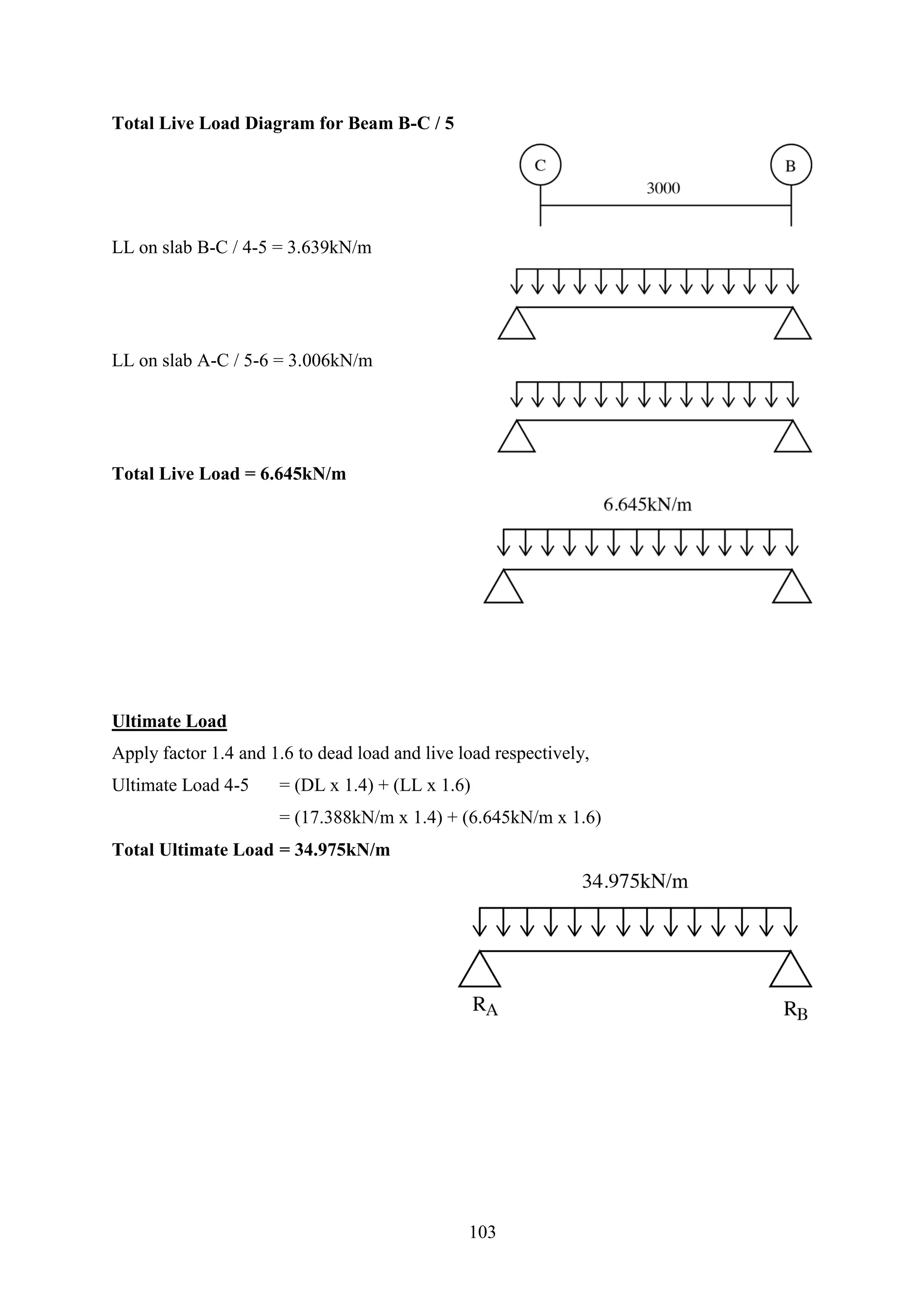Total Live Load Diagram for Beam B-C / 5
LL on slab B-C / 4-5 = 3.639kN/m
LL on slab A-C / 5-6 = 3.006kN/m
Total Live Load = 6.645kN/m
Ultimate Load
Apply factor 1.4 and 1.6 to dead load and live load respectively,
Ultimate Load 4-5 = (DL x 1.4) + (LL x 1.6)
= (17.388kN/m x 1.4) + (6.645kN/m x 1.6)
Total Ultimate Load = 34.975kN/m
103
 