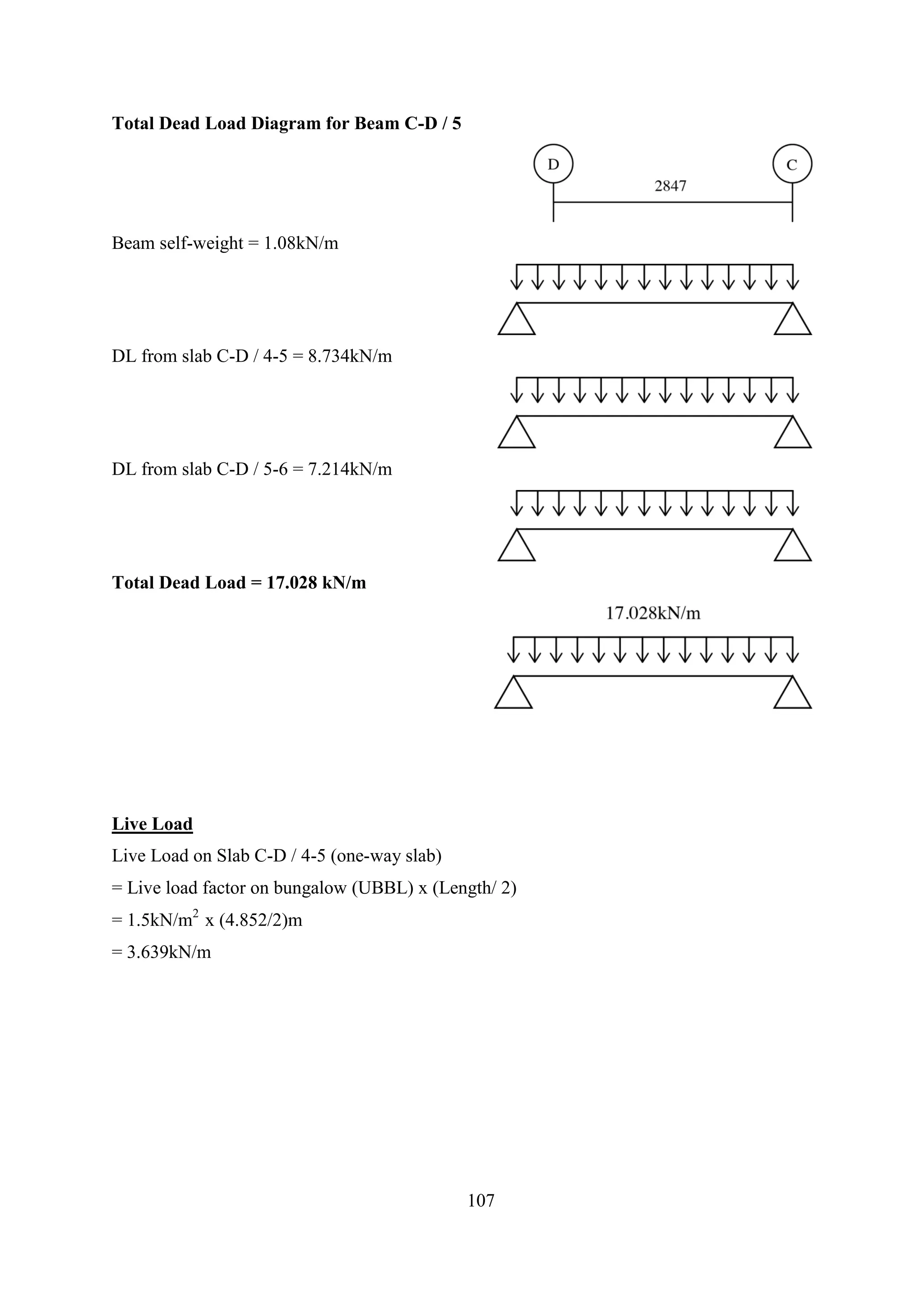 Total Dead Load Diagram for Beam C-D / 5
Beam self-weight = 1.08kN/m
DL from slab C-D / 4-5 = 8.734kN/m
DL from slab C-D / 5-6 = 7.214kN/m
Total Dead Load = 17.028 kN/m
Live Load
Live Load on Slab C-D / 4-5 (one-way slab)
= Live load factor on bungalow (UBBL) x (Length/ 2)
= 1.5kN/m2
x (4.852/2)m
= 3.639kN/m
107
 