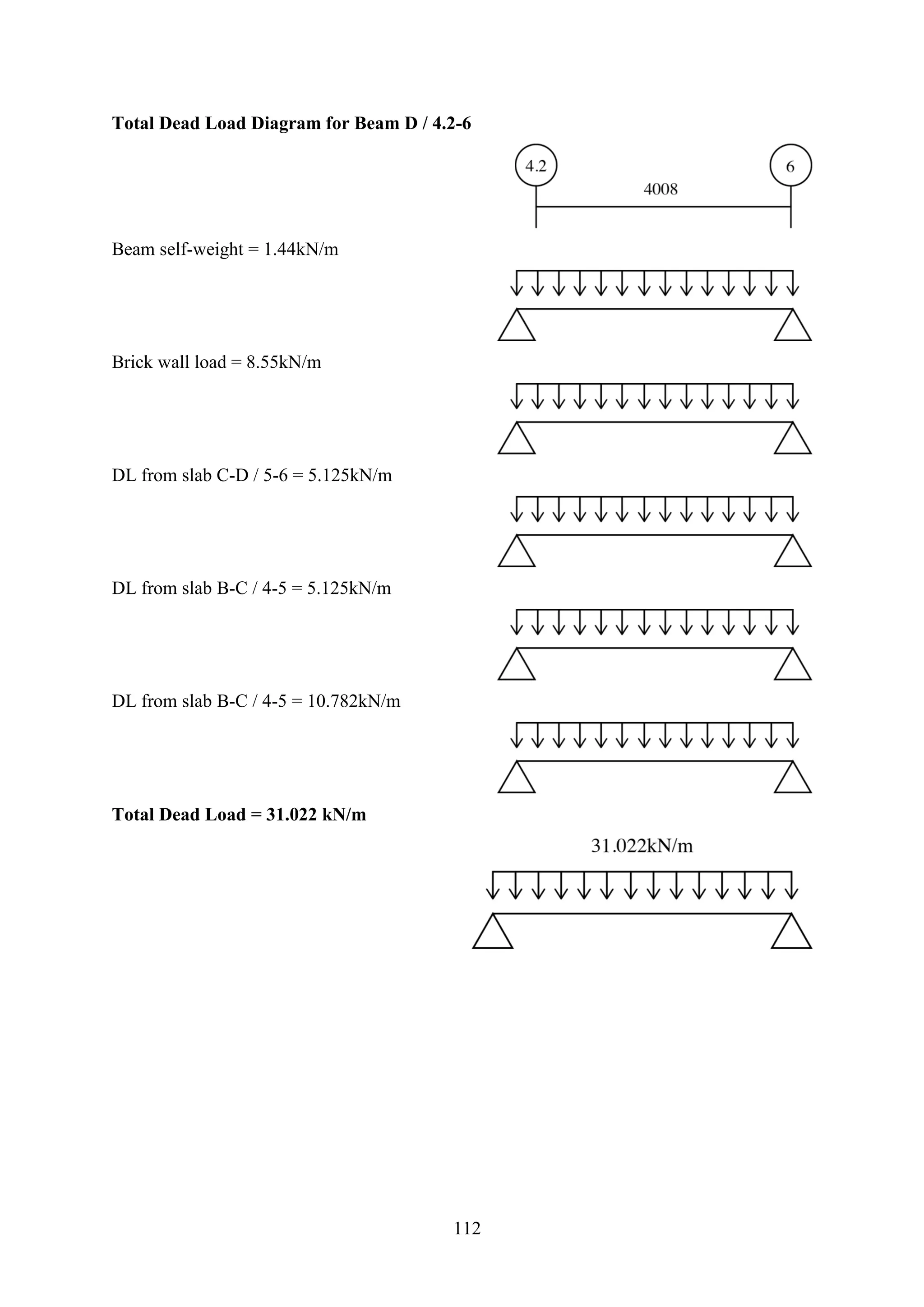 Total Dead Load Diagram for Beam D / 4.2-6
Beam self-weight = 1.44kN/m
Brick wall load = 8.55kN/m
DL from slab C-D / 5-6 = 5.125kN/m
DL from slab B-C / 4-5 = 5.125kN/m
DL from slab B-C / 4-5 = 10.782kN/m
Total Dead Load = 31.022 kN/m
112
 