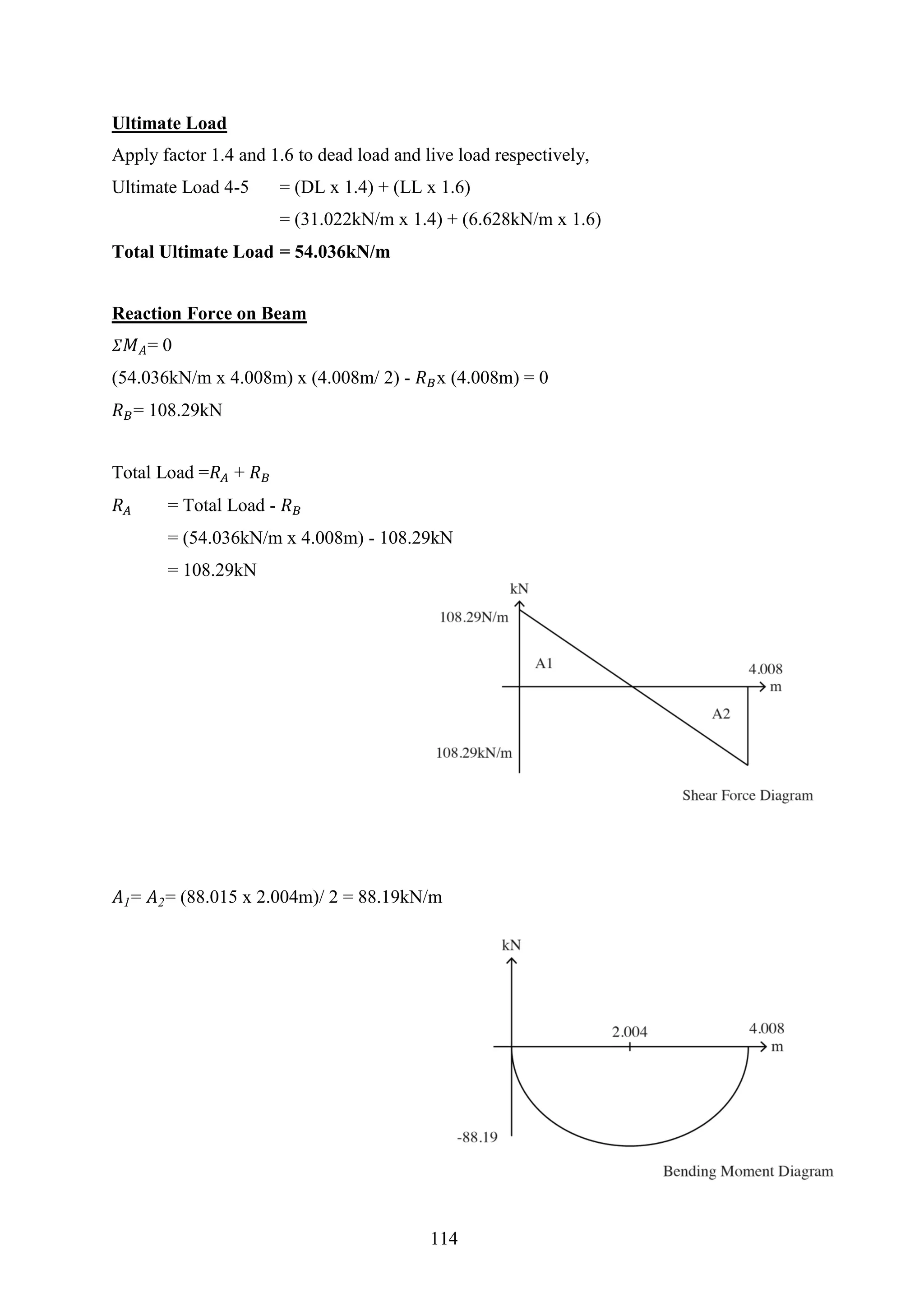 Ultimate Load
Apply factor 1.4 and 1.6 to dead load and live load respectively,
Ultimate Load 4-5 = (DL x 1.4) + (LL x 1.6)
= (31.022kN/m x 1.4) + (6.628kN/m x 1.6)
Total Ultimate Load = 54.036kN/m
Reaction Force on Beam
𝛴 𝑀 𝐴= 0
(54.036kN/m x 4.008m) x (4.008m/ 2) - 𝑅 𝐵x (4.008m) = 0
𝑅 𝐵= 108.29kN
Total Load =𝑅 𝐴 + 𝑅 𝐵
𝑅 𝐴 = Total Load - 𝑅 𝐵
= (54.036kN/m x 4.008m) - 108.29kN
= 108.29kN
𝐴1= 𝐴2= (88.015 x 2.004m)/ 2 = 88.19kN/m
114
 