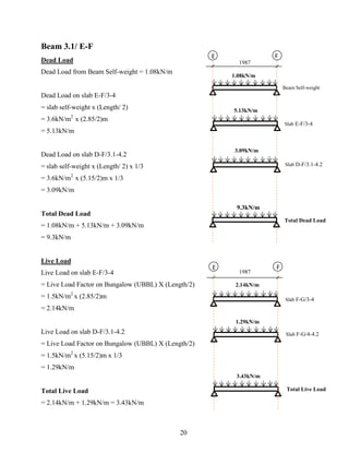 Beam 3.1/ E-F
Dead Load
Dead Load from Beam Self-weight = 1.08kN/m
Dead Load on slab E-F/3-4
= slab self-weight x (Length/ 2)
= 3.6kN/m2
x (2.85/2)m
= 5.13kN/m
Dead Load on slab D-F/3.1-4.2
= slab self-weight x (Length/ 2) x 1/3
= 3.6kN/m2
x (5.15/2)m x 1/3
= 3.09kN/m
Total Dead Load
= 1.08kN/m + 5.13kN/m + 3.09kN/m
= 9.3kN/m
Live Load
Live Load on slab E-F/3-4
= Live Load Factor on Bungalow (UBBL) X (Length/2)
= 1.5kN/m2
x (2.85/2)m
= 2.14kN/m
Live Load on slab D-F/3.1-4.2
= Live Load Factor on Bungalow (UBBL) X (Length/2)
= 1.5kN/m2
x (5.15/2)m x 1/3
= 1.29kN/m
Total Live Load
= 2.14kN/m + 1.29kN/m = 3.43kN/m
FE F
1.08kN/m
5.13kN/m
3.09kN/m
9.3kN/m
1987
Beam Self-weight
Slab E-F/3-4
Slab D-F/3.1-4.2
Total Dead Load
FE F
2.14kN/m
1987
Slab F-G/3-4
Slab F-G/4-4.2
1.29kN/m
3.43kN/m
Total Live Load
20
 