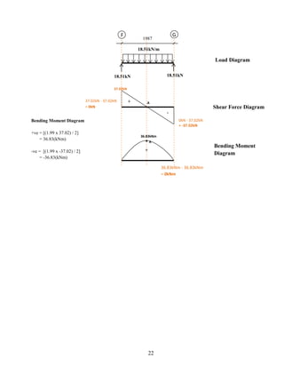 F
1987
G
18.51kN
+
-
37.02kN - 37.02kN
= 0kN
0kN - 37.02kN
= -37.02kN
37.02kN
+
36.83kNm
36.83kNm - 36.83kNm
= 0kNm
Load Diagram
Shear Force Diagram
Bending Moment
Diagram
A
A
18.51kN/m
18.51kN
Bending Moment Diagram
+ve = [(1.99 x 37.02) / 2]
= 36.83(kNm)
-ve = [(1.99 x -37.02) / 2]
= -36.83(kNm)
22
 