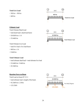 Total Live Load
= 3kN/m + 3kN/m
= 6kN/m
Ultimate Load
Total Ultimate Dead Load
= total dead load x dead load factor
= 24.03kN/m x 1.4
= 33.64kN/m
Total Ultimate Live Load
= total live load x live load factor
= 6kN/m x 1.6
= 9.6kN/m
Total Ultimate Load
= total ultimate dead load + total ultimate live load
= 33.64kN/m+ 9.6kN/m
= 43.24kN/m
Reaction Force on Beam
Total Load on beam D’/3-3.1
= total ultimate load x length of the beam
= 43.24kN/m x 2.85m
= 123.23kN
F3
2852
6kN/m
Total Live Load
F3
43.24kN/m
2852
Free Body Diagram
R3 R3.1123.23kN
F3
43.24kN/m
2852
Total Ultimate Load
3.1
3.1
3.1
24
 