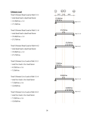 Ultimate Load
Total Ultimate Dead Load at Slab 3-3.1
= total dead load x dead load factor
= 12.28kN/m x 1.4
= 17.19kN/m
Total Ultimate Dead Load at Slab 3.1-4
= total dead load x dead load factor
= 19.48kN/m x 1.4
= 27.27kN/m
Total Ultimate Dead Load at Slab 4-4.2
= total dead load x dead load factor
= 19.48kN/m x 1.4
= 27.27kN/m
Total Ultimate Live Load at Slab 3-3.1
= total live load x live load factor
= 4.52kN/m x 1.6
= 7.23kN/m
Total Ultimate Live Load at Slab 3.1-4
= total live load x live load factor
= 7.52kN/m x 1.6
= 12.03kN/m
Total Ultimate Live Load at Slab 4-4.2
= total live load x live load factor
= 7.52kN/m x 1.6
= 12.03kN/m
F3 4.2FF3.1 4
2852 1148 4001
17.19kN/m
27.27kN/m
Slab 3-3.1
Slab 3.1-4
27.27kN/m
Slab 4-4.2
7.23kN/m
12.03kN/m
Slab 3-3.1
Slab 3.1-4
12.03kN/m
Slab 4-4.2
28
 