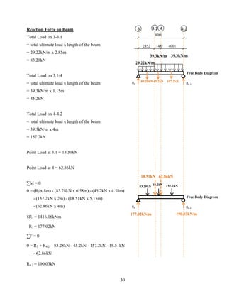 Reaction Force on Beam
Total Load on 3-3.1
= total ultimate load x length of the beam
= 29.22kN/m x 2.85m
= 83.28kN
Total Load on 3.1-4
= total ultimate load x length of the beam
= 39.3kN/m x 1.15m
= 45.2kN
Total Load on 4-4.2
= total ultimate load x length of the beam
= 39.3kN/m x 4m
= 157.2kN
Point Load at 3.1 = 18.51kN
Point Load at 4 = 62.86kN
∑M = 0
0 = (R3 x 8m) - (83.28kN x 6.58m) - (45.2kN x 4.58m)
- (157.2kN x 2m) - (18.51kN x 5.15m)
- (62.86kN x 4m)
8R3 = 1416.16kNm
R3 = 177.02kN
∑F = 0
0 = R3 + R4.2 – 83.28kN - 45.2kN - 157.2kN - 18.51kN
- 62.86kN
R4.2 = 190.03kN
F3 4.2F3.1 F4
29.22kN/m
Free Body Diagram
39.3kN/m39.3kN/m
83.28kN
177.02kN/m
R3 R4.2
2852 1148 4001
8001
45.2kN 157.2kN
Free Body Diagram
R3 R4.2
190.03kN/m
83.28kN
45.2kN 157.2kN
18.51kN 62.86kN
30
 