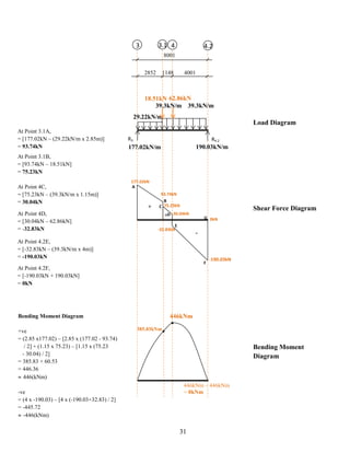 F3 4.2F3.1 F4
29.22kN/m
39.3kN/m39.3kN/m
R3 R4.2
2852 1148 4001
8001
177.02kN/m 190.03kN/m
18.51kN 62.86kN
Load Diagram
Shear Force Diagram
Bending Moment
Diagram
At Point 3.1A,
= [177.02kN – (29.22kN/m x 2.85m)]
= 93.74kN
At Point 3.1B,
= [93.74kN – 18.51kN]
= 75.23kN
At Point 4C,
= [75.23kN – (39.3kN/m x 1.15m)]
= 30.04kN
At Point 4D,
= [30.04kN – 62.86kN]
= -32.83kN
At Point 4.2E,
= [-32.83kN – (39.3kN/m x 4m)]
= -190.03kN
At Point 4.2F,
= [-190.03kN + 190.03kN]
= 0kN
177.02kN
A
75.23kNC
93.74kN
B
-32.83kN
E
-190.03kN
F
0kNG
D 30.04kN
+
-
+
Bending Moment Diagram
+ve
= (2.85 x177.02) – [2.85 x (177.02 - 93.74)
/ 2] + (1.15 x 75.23) – [1.15 x (75.23
- 30.04) / 2]
= 385.83 + 60.53
= 446.36
 446(kNm)
-ve
= (4 x -190.03) – [4 x (-190.03+32.83) / 2]
= -445.72
 -446(kNm)
446kNm
446kNm – 446kNm
= 0kNm
385.83kNm
31
 