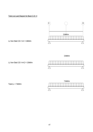Total Live Load Diagram for Beam C-D / 4
LL from Slab C-D / 3-4 = 3.8kN/m
LL from Slab C-D / 4-4.2 = 3.8kN/m
Total LL = 7.6kN/m
C D
3.8kN/m
3.8kN/m
7.6kN/m
47
 