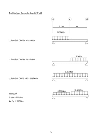 Total Live Load Diagram for Beam D / 3.1-4.2
LL from Slab C-D / 3-4 = 1.639kN/m
LL from Slab C-D / 4-4.2 = 5.7kN/m
LL from Slab C-D / 3.1-4.2 = 6.867kN/m
Total LL on
3.1-4 = 8.506kN/m
4-4.2 = 12.567kN/m
3.1 4.24
1.15m 4m
1.639kN/m
5.7kN/m
6.867kN/m
8.506kN/m
12.567kN/m
54
 