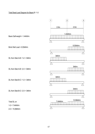 Total Dead Load Diagram for Beam B / 1-3
Beam Self-weight = 1.44kN/m
Brick Wall Load = 8.55kN/m
DL from Slab A-B / 1-2 = 3kN/m
DL from Slab A-B / 2-3 = 3kN/m
DL from Slab B-C / 1-2 = 3kN/m
DL from Slab B-C / 2-3 = 3kN/m
Total DL on
1-2 = 7.44kN/m
2-3 = 15.99kN/m
1 32
1.44kN/m
2.5m 2.5m
8.55kN/m
3kN/m
3kN/m
3kN/m
3kN/m
7.44kN/m
15.99kN/m
67
 