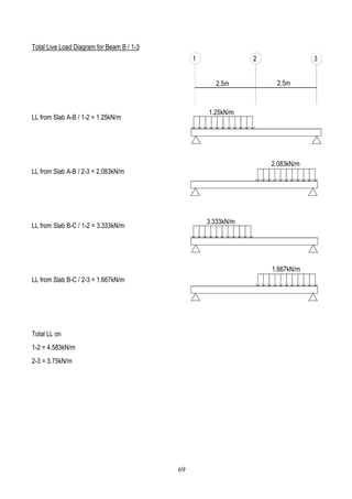 Total Live Load Diagram for Beam B / 1-3
LL from Slab A-B / 1-2 = 1.25kN/m
LL from Slab A-B / 2-3 = 2.083kN/m
LL from Slab B-C / 1-2 = 3.333kN/m
LL from Slab B-C / 2-3 = 1.667kN/m
Total LL on
1-2 = 4.583kN/m
2-3 = 3.75kN/m
1 32
2.083kN/m
2.5m 2.5m
1.25kN/m
3.333kN/m
1.667kN/m
69
 