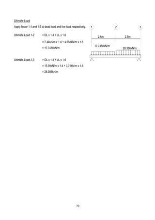 Ultimate Load
Apply factor 1.4 and 1.6 to dead load and live load respectively.
Ultimate Load 1-2 = DL x 1.4 + LL x 1.6
= 7.44kN/m x 1.4 + 4.583kN/m x 1.6
= 17.7488kN/m
Ultimate Load 2-3 = DL x 1.4 + LL x 1.6
= 15.99kN/m x 1.4 + 3.75kN/m x 1.6
= 28.386kN/m
1 32
2.5m 2.5m
17.7488kN/m
28.386kN/m
70
 