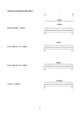 Total Dead Load Diagram for Beam A-B / 2
Beam Self-weight = 1.08kN/m
DL from Slab A-B / 1-2 = 4.5kN/m
DL from Slab A-B / 2-3 = 4.5kN/m
Total DL = 10.08kN/m
A B
1.08kN/m
2.993m
4.5kN/m
4.5kN/m
10.08kN/m
74
 