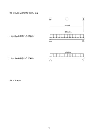 Total Live Load Diagram for Beam A-B / 2
LL from Slab A-B / 1-2 = 1.875kN/m
LL from Slab A-B / 2-3 = 3.125kN/m
Total LL = 5kN/m
A B
1.875kN/m
2.993m
3.125kN/m
76
 
