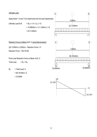 Ultimate Load
Apply factor 1.4 and 1.6 to dead load and live load respectively.
Ultimate Load A-B = DL x 1.4 + LL x 1.6
= 10.08kN/m x 1.4 + 5kN/m x 1.6
= 22.112kN/m
Reaction Force on Beam A-B / 2 (symmetrical beam)
(22.112kN/m x 2.993m) – Reaction Force = 0
Reaction Force = 66.181kN
Point Load Reaction Force on Beam A-B / 2
Total Load = RA + RB
RA = Total Load / 2
= 66.181kN/m / 2
= 33.09kN
A B
22.112kN/m
2.993m
A B
66.181kN/m
2.993m
RA RB
33.09kN/m 33.09kN/m
77
 