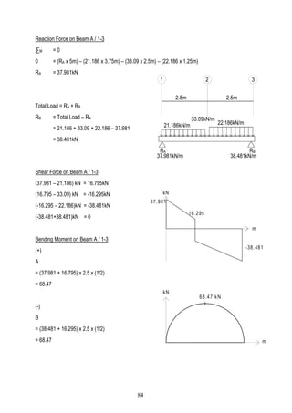 Reaction Force on Beam A / 1-3
∑M = 0
0 = (RA x 5m) – (21.186 x 3.75m) – (33.09 x 2.5m) – (22.186 x 1.25m)
RA = 37.981kN
Total Load = RA + RB
RB = Total Load – RA
= 21.186 + 33.09 + 22.186 – 37.981
= 38.481kN
Shear Force on Beam A / 1-3
(37.981 – 21.186) kN = 16.795kN
(16.795 – 33.09) kN = -16.295kN
(-16.295 – 22.186)kN = -38.481kN
(-38.481+38.481)kN = 0
Bending Moment on Beam A / 1-3
(+)
A
= (37.981 + 16.795) x 2.5 x (1/2)
= 68.47
(-)
B
= (38.481 + 16.295) x 2.5 x (1/2)
= 68.47
1 32
2.5m 2.5m
21.186kN/m 22.186kN/m
33.09kN/m
RA RB
38.481kN/m37.981kN/m
84
 